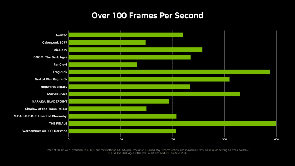 RTX 5060